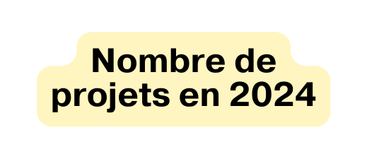 Nombre de projets en 2024